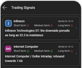 Trading Signals