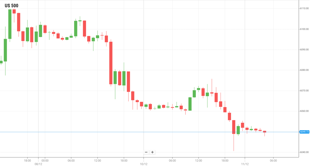 EUR/USD