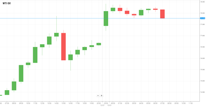 WTI Oil