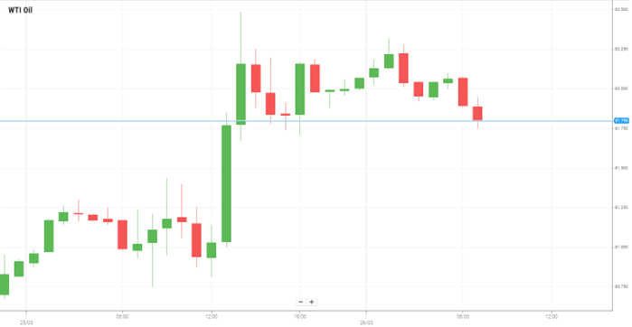 WTI Oil