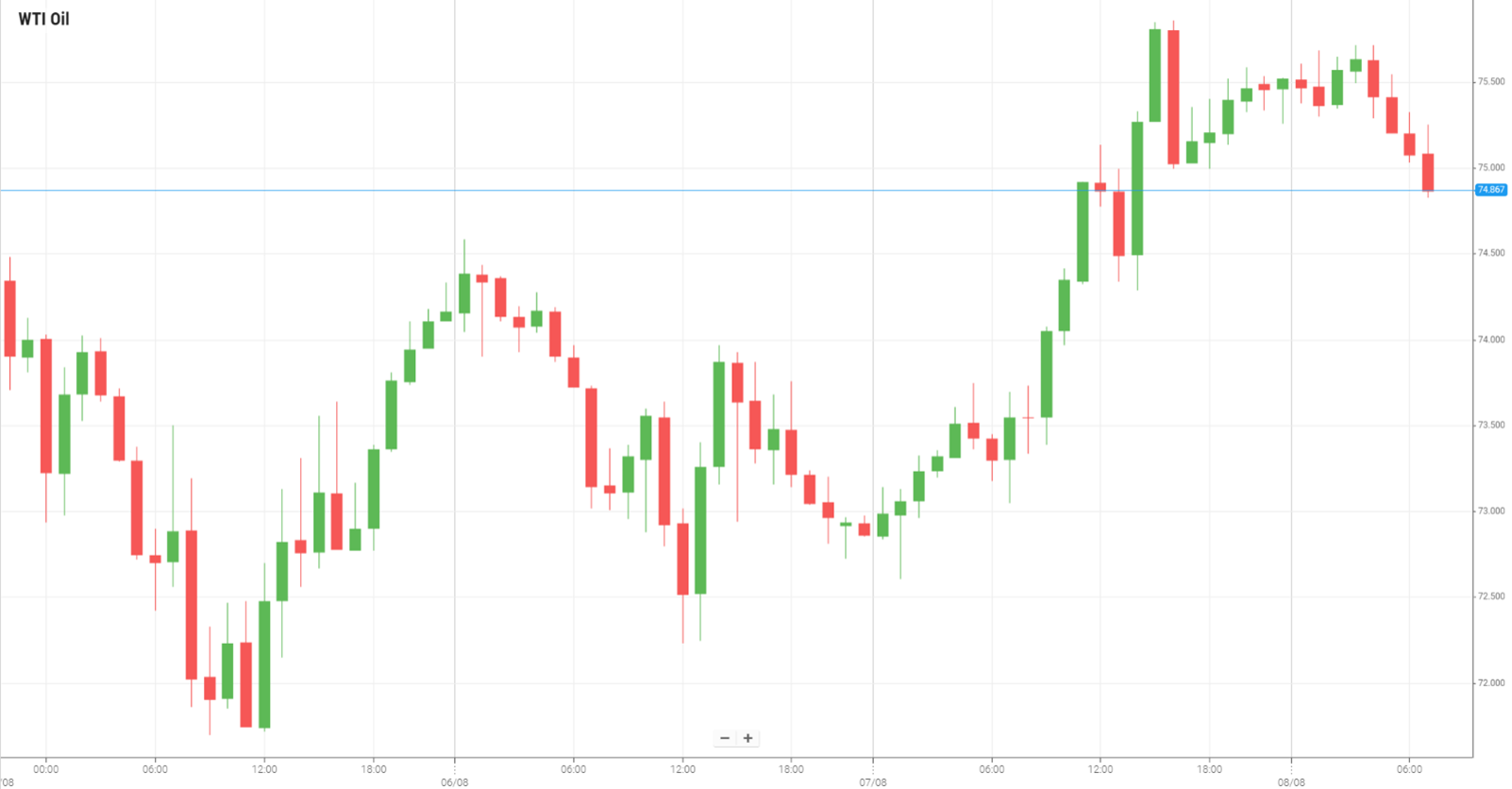 USD/JPY