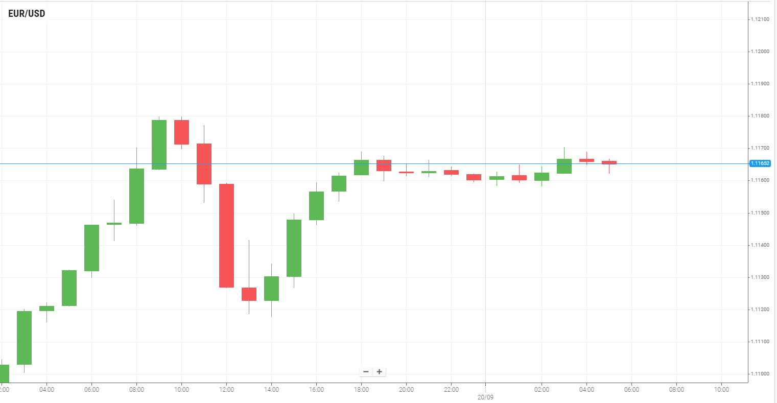 EUR/USD