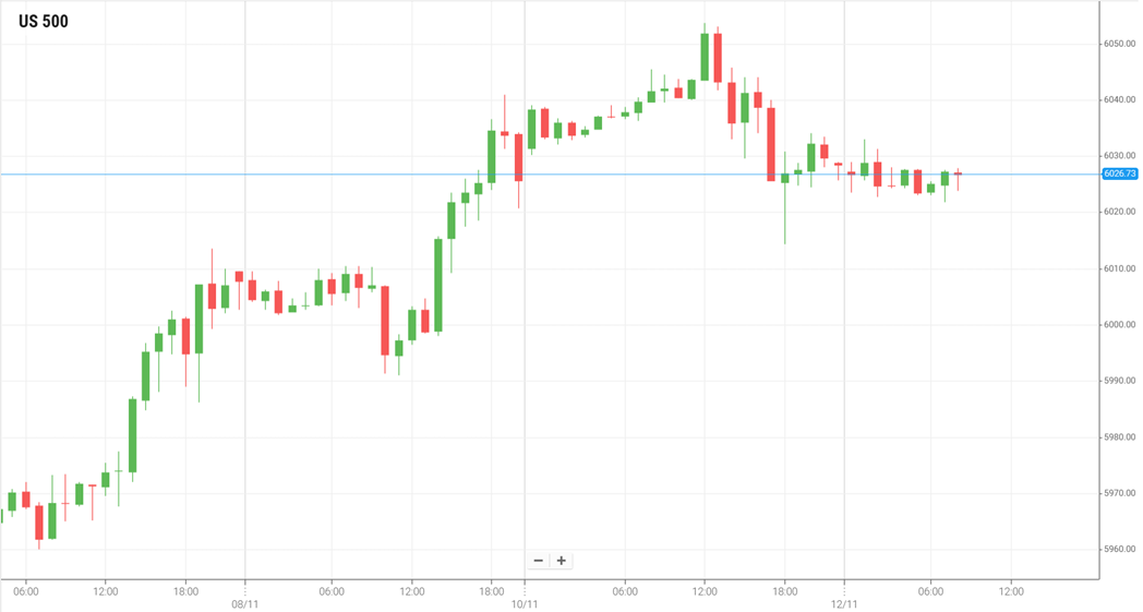 EUR/USD